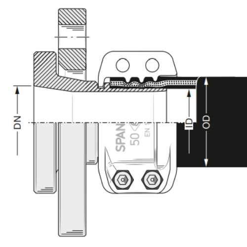 SFS 32.150 St/St/Ms