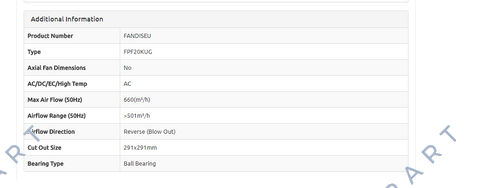 FPF20KGU115BER-120 Блок фільтра вентилятора