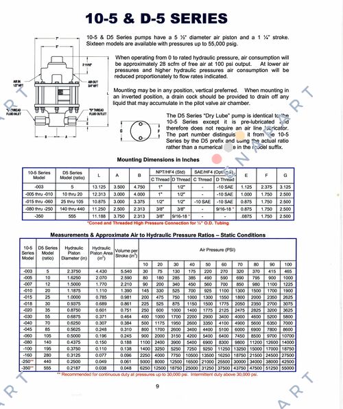10-6000S030 SC Насос 55:1 Суха змазка