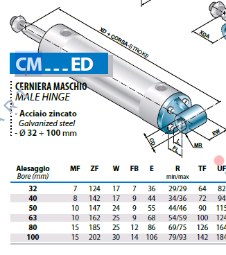 CM50ED