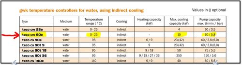 teco cw 60e.1